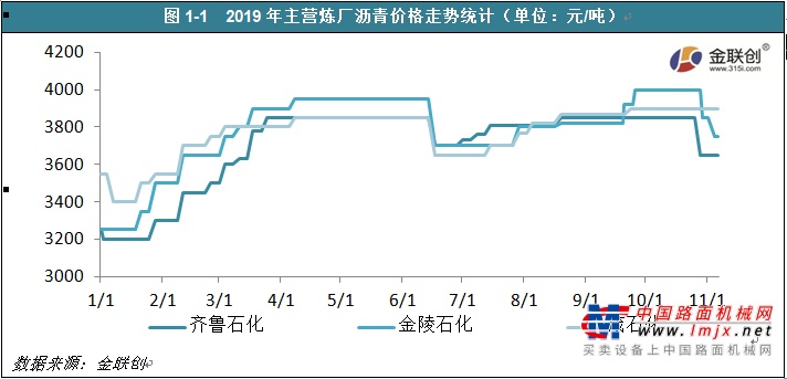 2020年（第六屆）中國(guó)防水及道路材料行業(yè)發(fā)展峰會(huì) 暨瀝青創(chuàng)新論壇