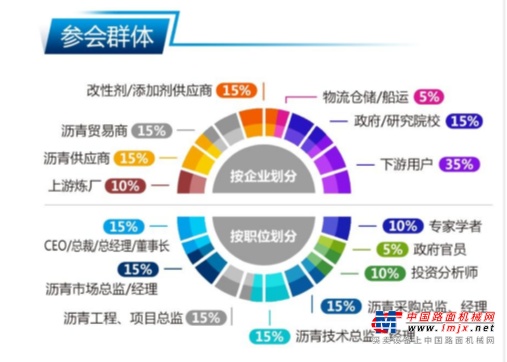 2020年（第六屆）中國(guó)防水及道路材料行業(yè)發(fā)展峰會(huì) 暨瀝青創(chuàng)新論壇